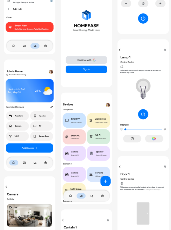 Dashboard analitik